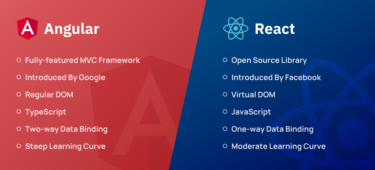 angularjs vs reactjs