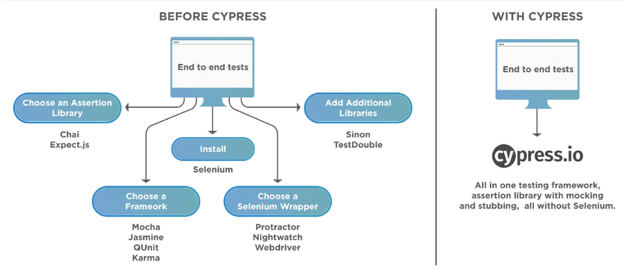 Cypress tutorial